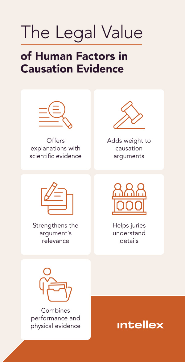 The legal value of human factors in Causation evidence