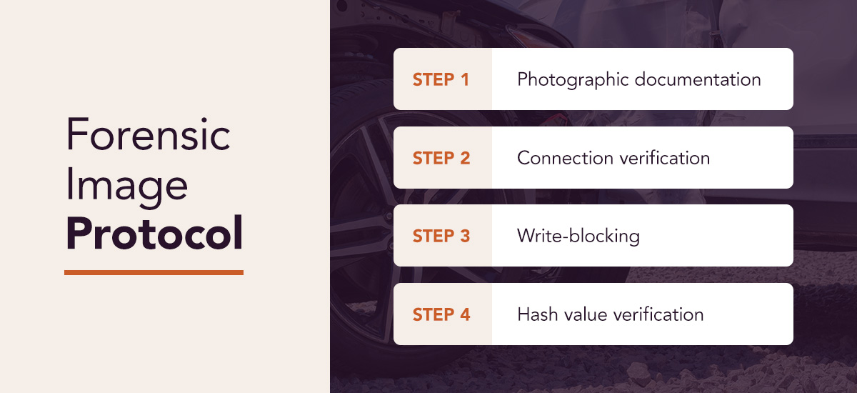 Forensic image protocal